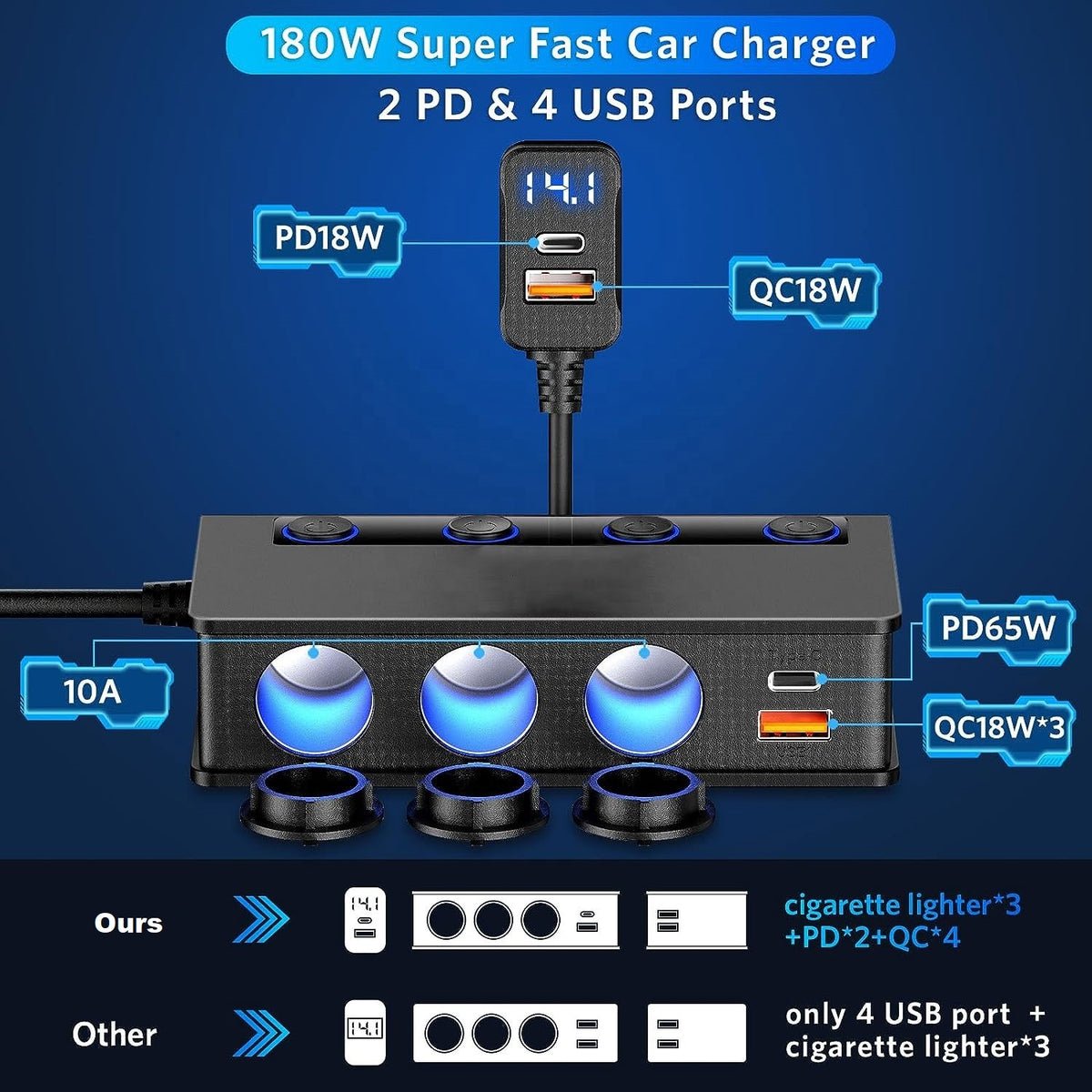 High power car charger for camping caravan and 4x4 setups