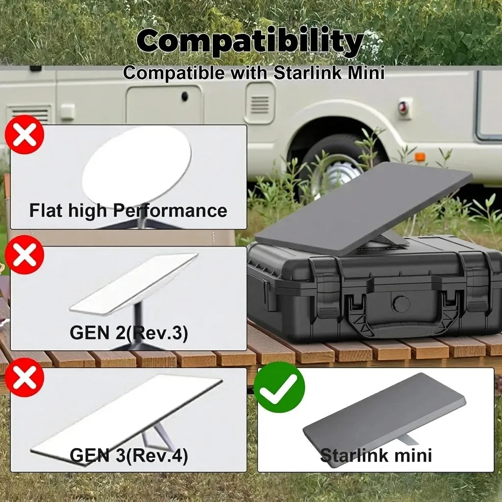 Starlink Mini silicone case fitment chart — compatible with Starlink Mini, not compatible with Flat High Performance, Gen 2 or Gen 3
