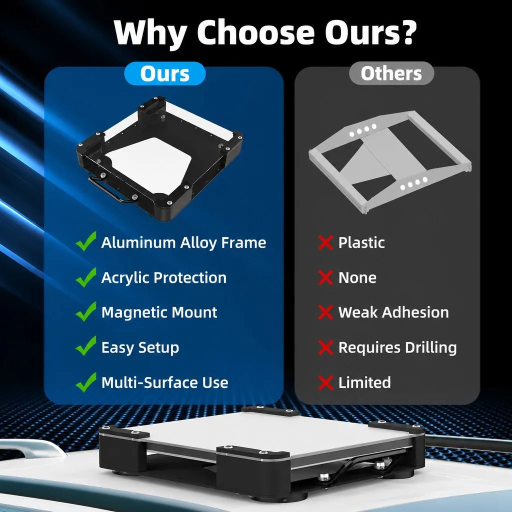 Why choose Outcamp flat mount for Starlink Mini - comparison vs competitors