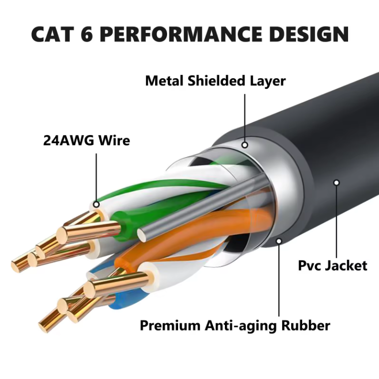 Starlink Outdoor RJ45 Cables