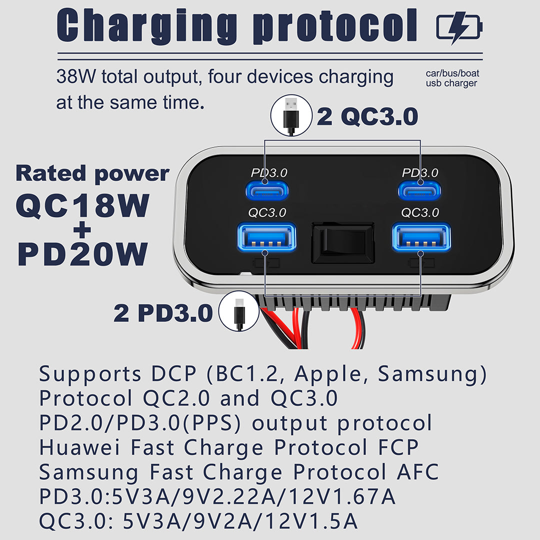 4-port USB charger fast charge protocol chart 2x USB-C PD plus 2x USB-A QC3.0