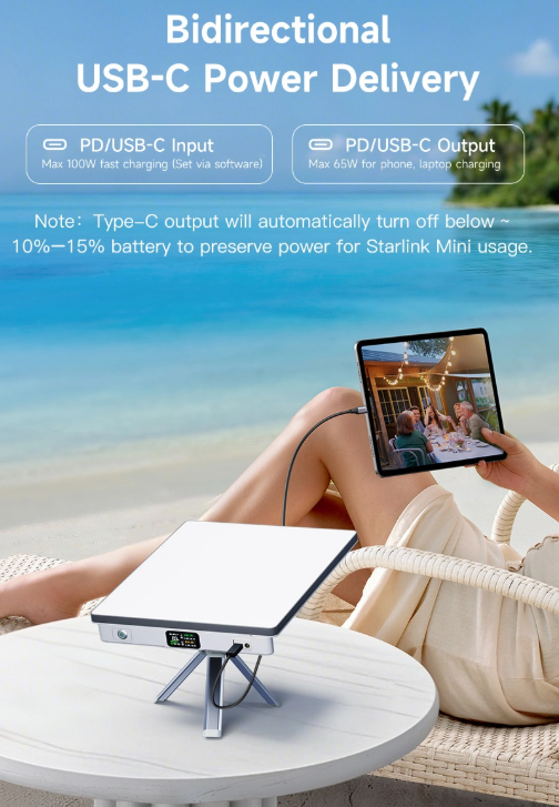 PeakDo LinkPower 2 bidirectional USB-C power delivery 100W input 65W output charging tablet