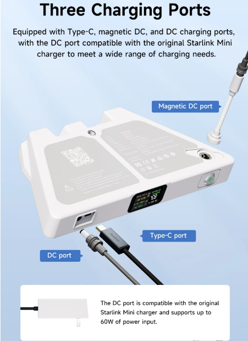 PeakDo LinkPower 2 three charging ports magnetic DC Type-C and DC input with 60W compatibility