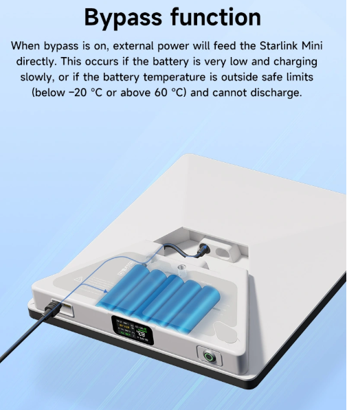 PeakDo LinkPower 2 bypass function cutaway showing internal battery cells pass-through charging