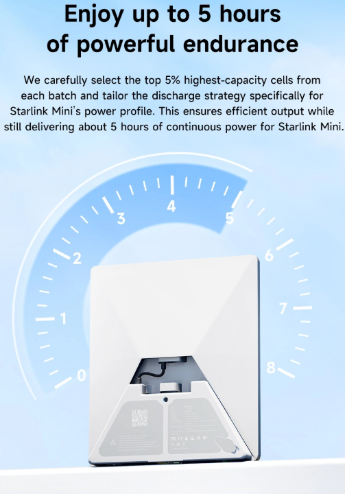 PeakDo LinkPower 2 up to 5 hours continuous Starlink Mini runtime with optimised discharge