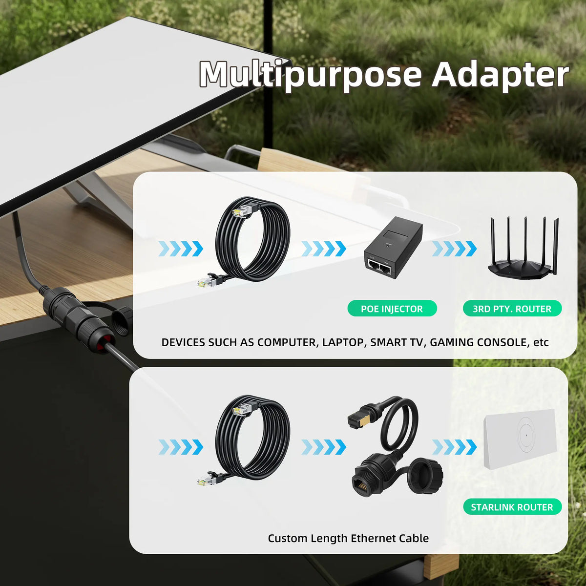 Starlink waterproof ethernet connection RJ45