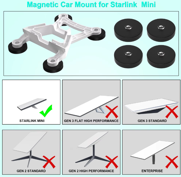 Starlink Mini Magnetic Mount