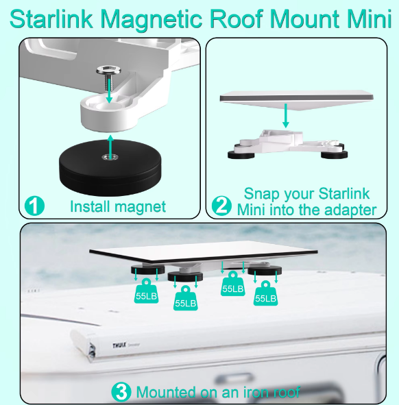 Starlink Mini Magnetic Mount for roof