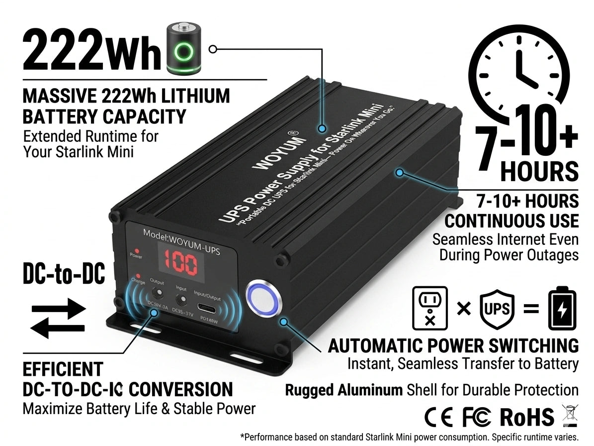 Portable Battery,UPS Power Supply for Starlink Mini | 7-10 Hours | Outcamp Australia