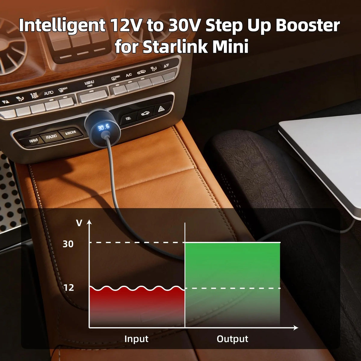 12V to 30V step-up booster for Starlink Mini plugged into a vehicle cigarette lighter