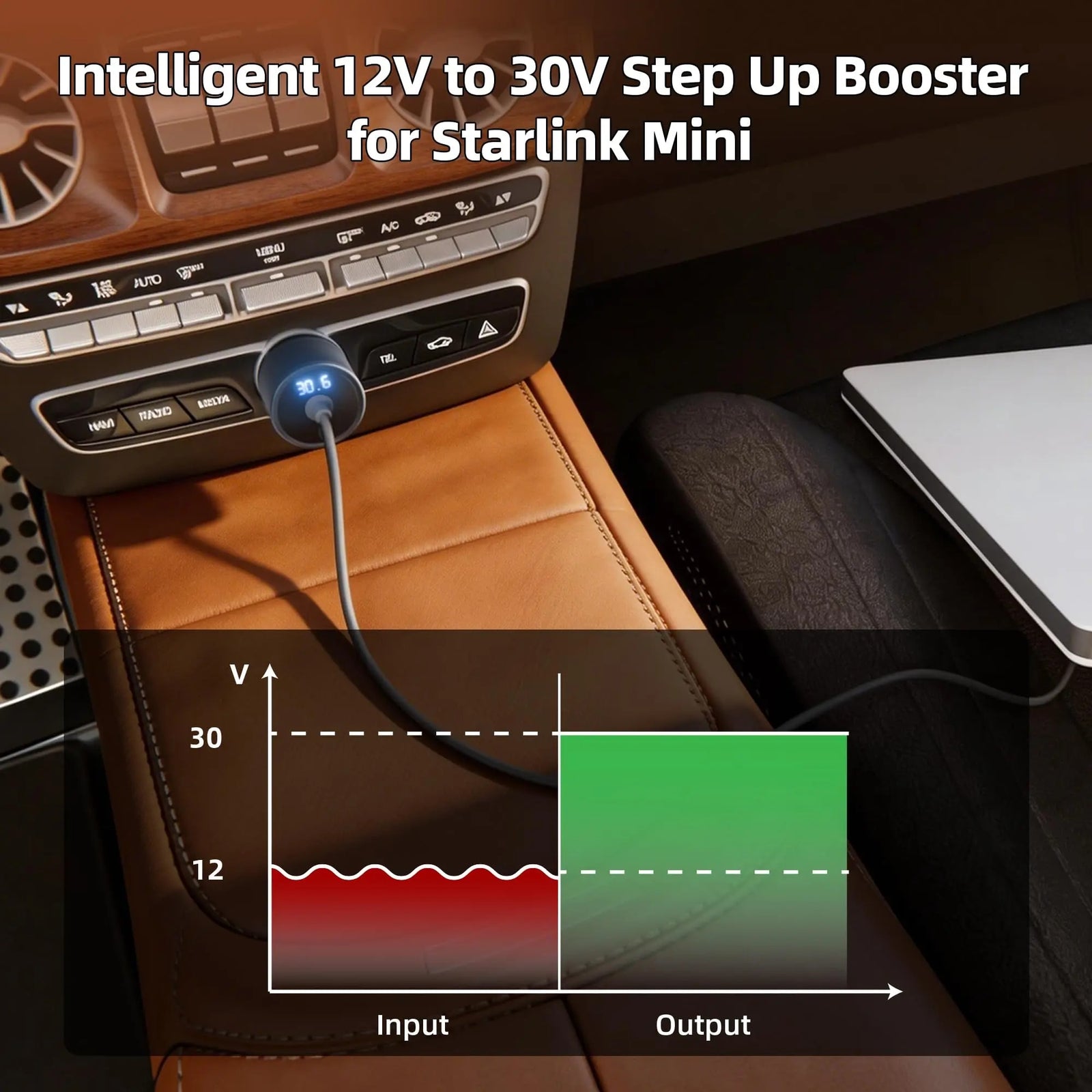 12V to 30V step-up booster for Starlink Mini plugged into a vehicle cigarette lighter