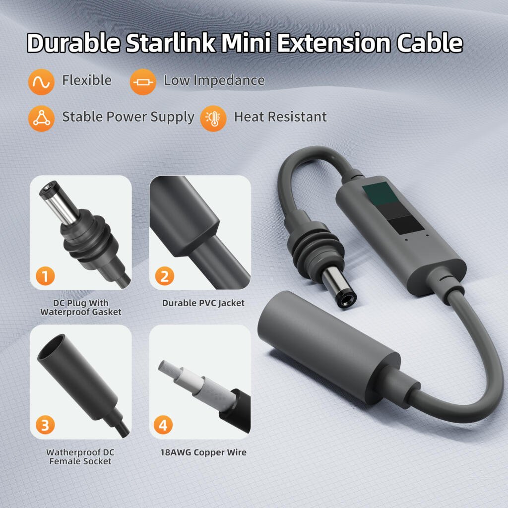 Starlink Mini DC extension cable with inline volt and amp display — DC5521 male plug and DC5521 female socket with detail callouts of the LED voltage and current readout.