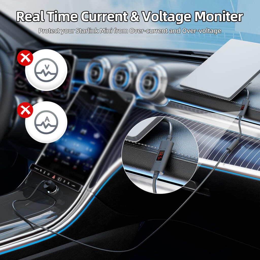 Real-time current and voltage monitoring with the Starlink Mini DC extension cable in a vehicle install — inline LED display visible on the dash run.